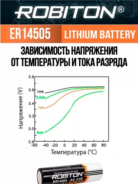 батарейка Robiton ER 14505 (AA) 