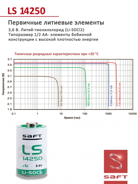 батарейка литиевая Saft LS 14250 CNA (1/2AA) 