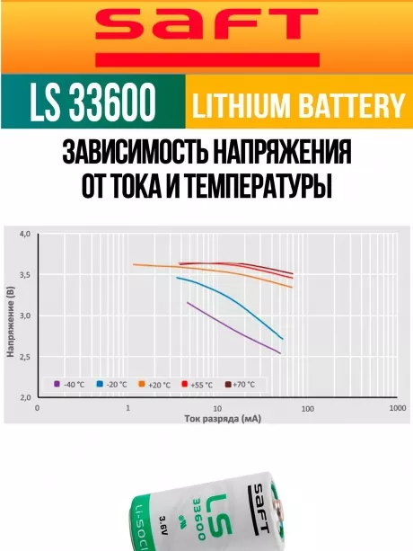 литиевая батарейка для счётчика Saft LS 33600 (D) 