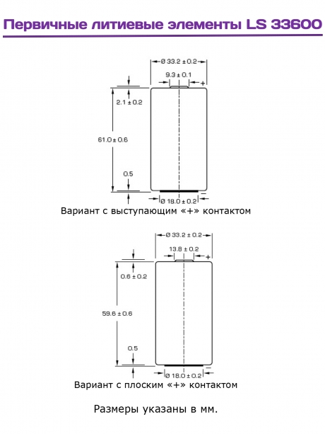 батарейка Saft LS 33600 (D) 