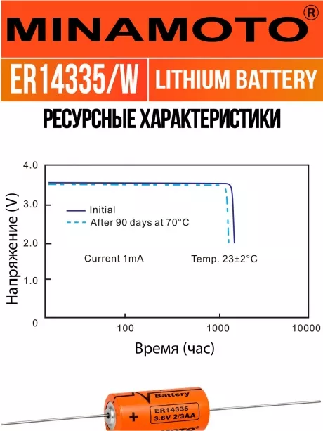 промышленная литиевая батарейка Minamoto ER 14335/W(2/3AA) 