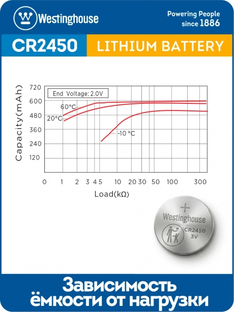 литиевая батарейка Westinghouse CR2450-BP1 