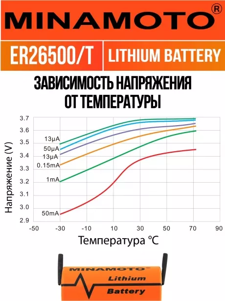промышленная батарейка 3.6 v Minamoto ER 26500/T(C) 