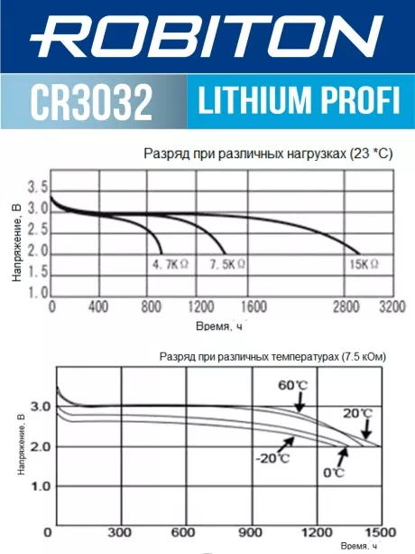 литиевая батарейка Robiton CR3032 PROFI-1BL 