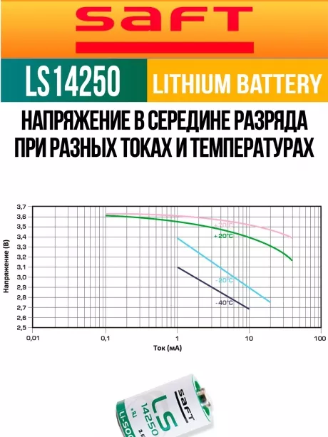 батарейки Saft LS 14250 (1/2AA) 3шт. 