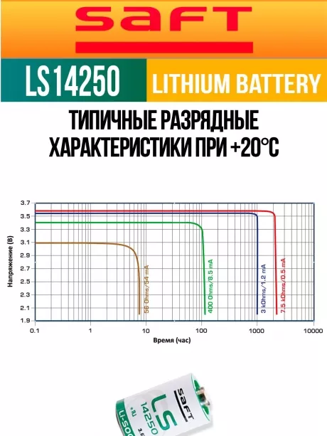 батарейки Saft LS 14250 (1/2AA) 3шт. 
