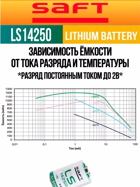 батарейки Saft LS 14250 (1/2AA) 3шт. 