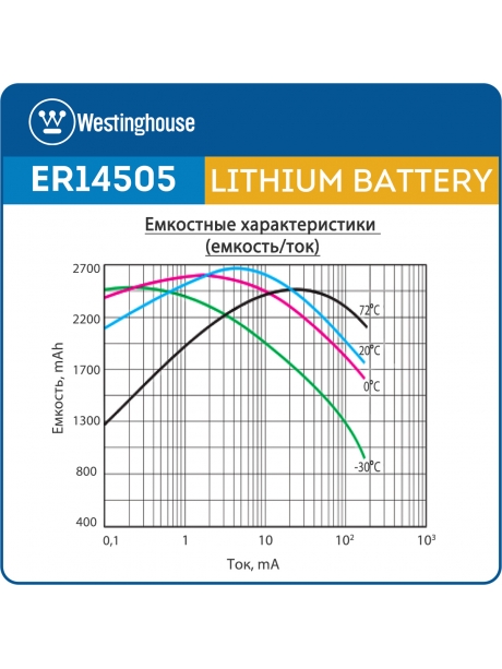 литиевые батарейки 3.6 В Westinghouse ER 14505 (AA) 10шт. 
