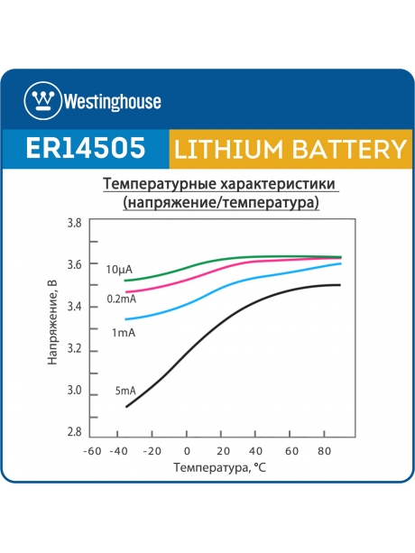 литиевые батарейки 3.6 В Westinghouse ER 14505 (AA) 10шт. 