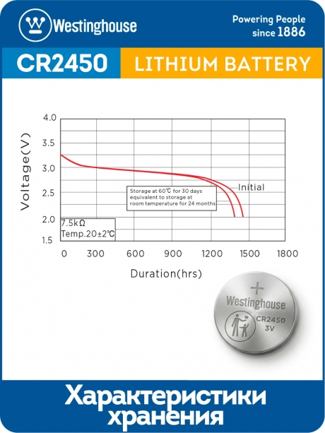 литиевые батарейки Westinghouse CR2450 10шт. 