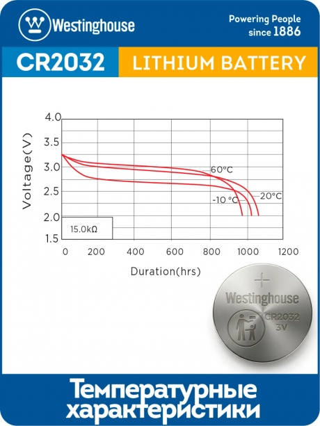 батарейки Westinghouse CR2032 20шт. 