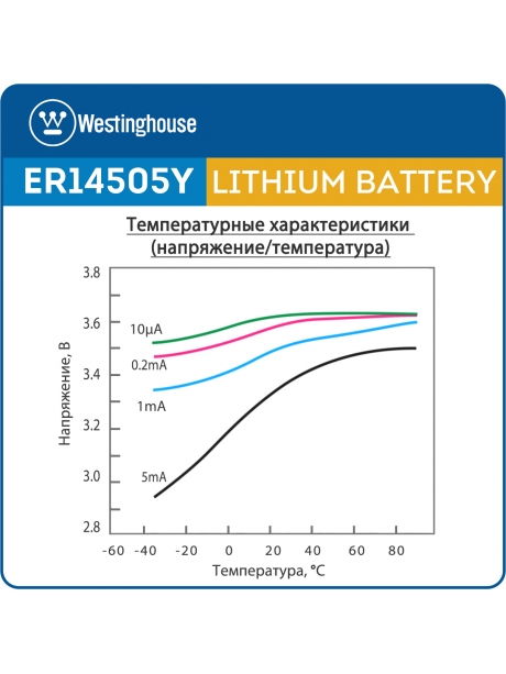 литиевые батарейки 3.6 В Westinghouse ER 14505Y (AA) axial wires 10шт. 