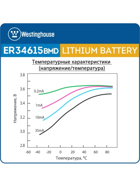 литиевые батарейки Westinghouse ER 34615BMD1 (D) connector 3шт. 