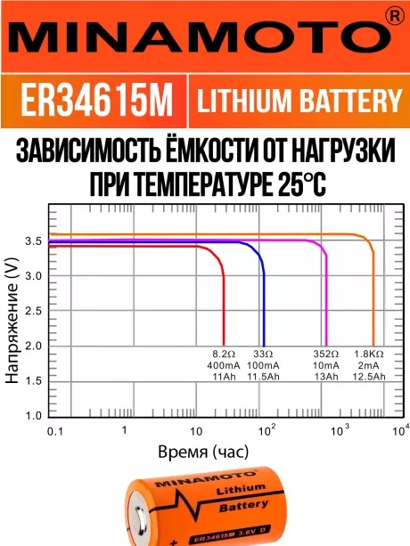 высокотоковая литиевая батарейка Minamoto ER 34615M (D) 