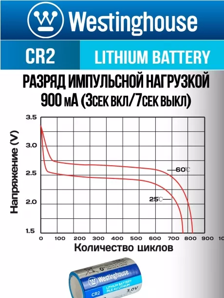 батарейка Westinghouse CR2 24шт. 