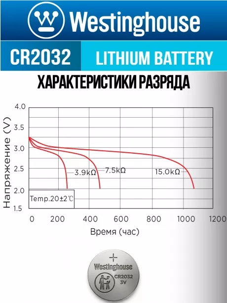 батарейка Westinghouse CR2032 50шт. 