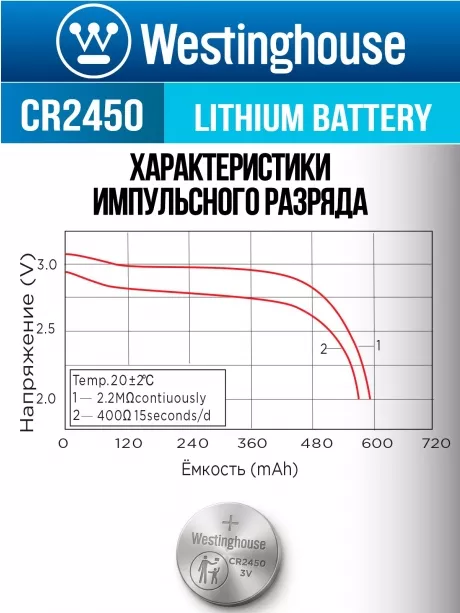 батарейка Westinghouse CR2450 24шт. 