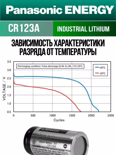 батарейка литиевая 3v Panasonic CR123A INDUSTRIAL 5шт. 