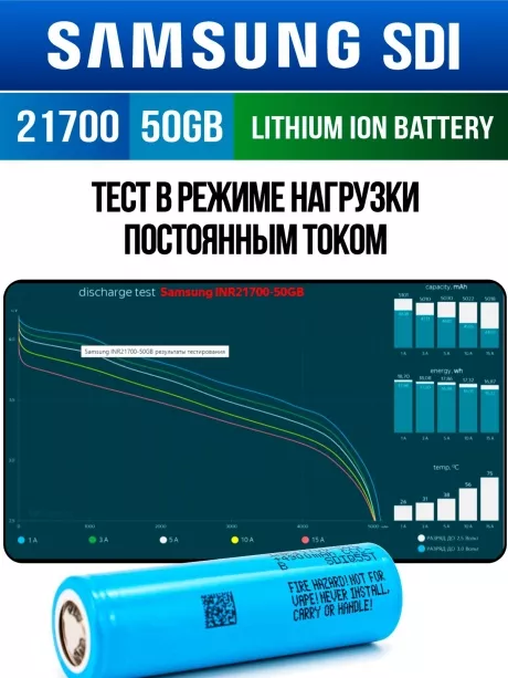 литиевый высокотоковый аккумулятор без защиты Samsung INR21700-50GB 50шт. 