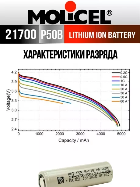 литиевый высокотоковый аккумулятор Molicel INR21700-P50B 