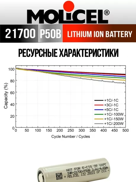 литиевый высокотоковый аккумулятор Molicel INR21700-P50B 