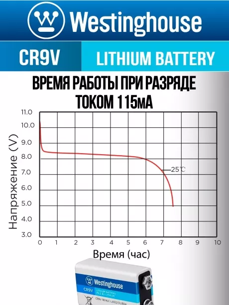 литиевая батарейка Крона Westinghouse CR9V Lithium 5шт. 