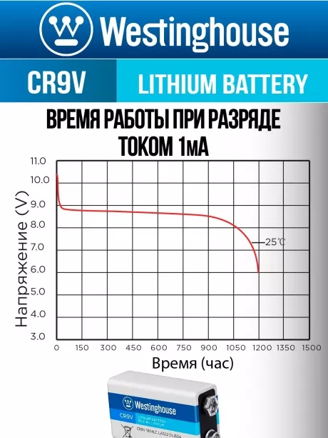 литиевая батарейка Крона Westinghouse CR9V Lithium 10шт. 