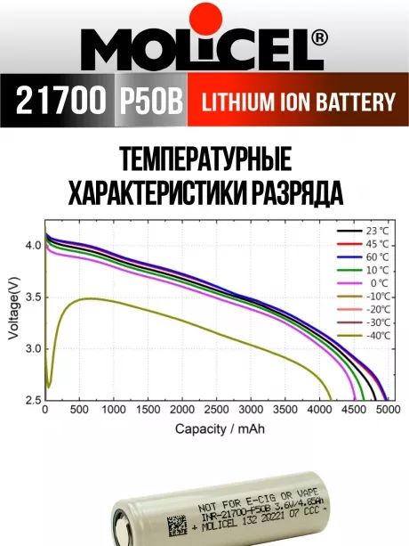 литиевый высокотоковый аккумулятор Molicel INR21700-P50B 10шт. 