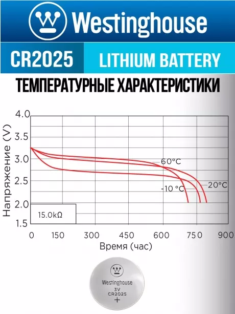 литиевая батарейка Westinghouse CR2025 24шт. 