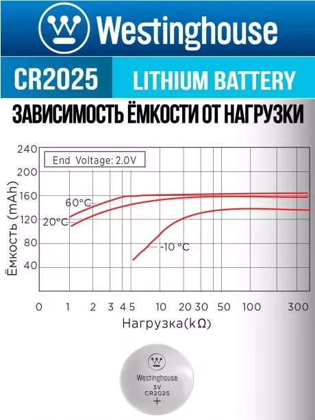 литиевая батарейка Westinghouse CR2025 24шт. 