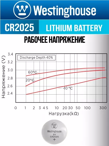 литиевая батарейка Westinghouse CR2025 24шт. 