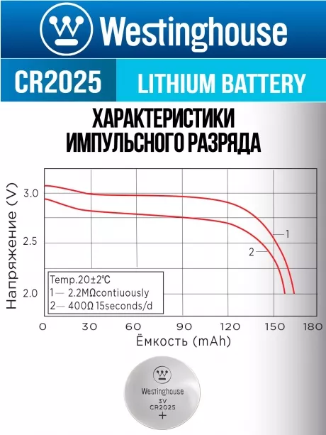 литиевая батарейка Westinghouse CR2025 24шт. 