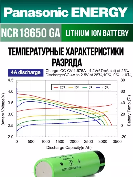 высокотоковый литиевый аккумулятор Panasonic NCR18650GA PW Li-Ion 3450mAh (min 3300mAh) 10шт. 