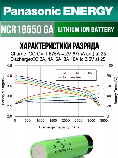 высокотоковый литиевый аккумулятор Panasonic NCR18650GA PW Li-Ion 3450mAh (min 3300mAh) 50шт. 
