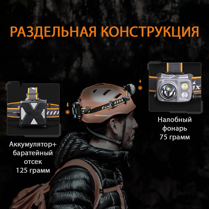 налобный фонарь ​Fenix HP16R​