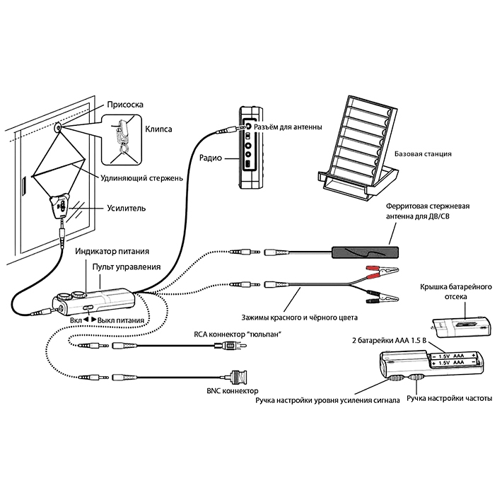 Внешняя антенна для приемника ​Tecsun AN-48x​