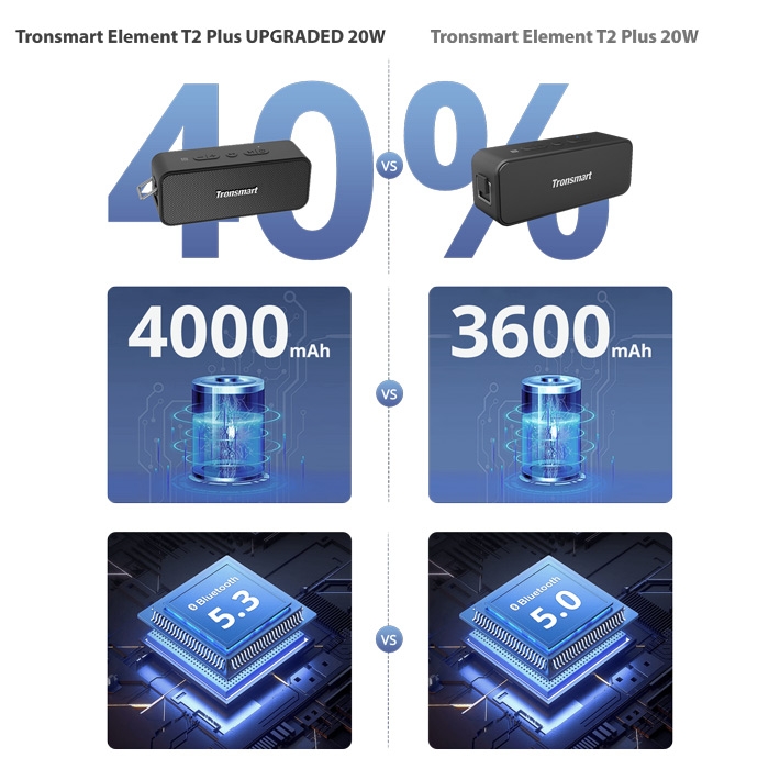 колонка Bluetooth Tronsmart Element T2 Plus UPGRADED 20W​